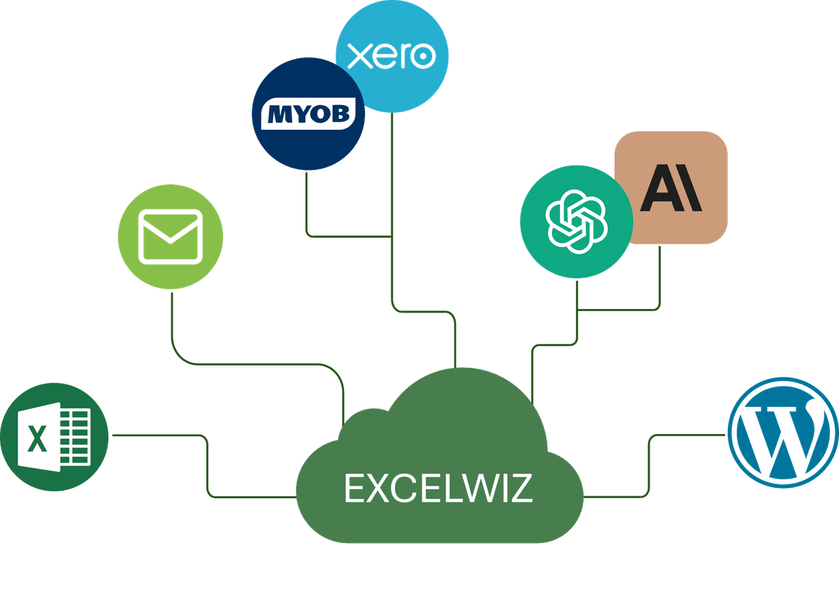 System integration and automation diagram - Excel connecting to APIs, LLMs, and custom tools